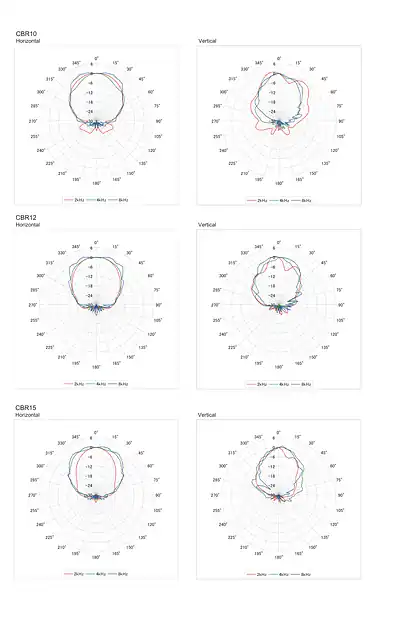 yamaha雅马哈CBR Polar Pattern